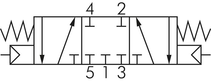 Schaltsymbol: 5/3-Wege Pneumatikventil (Mittelstellung geschlossen)